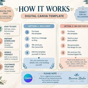K&ouml;nnte beinhalten: Eine Anleitungsgrafik f&uuml;r eine digitale Canva-Vorlage mit dem Titel HOW IT WORKS. Sie beschreibt zwei Optionen: Selbstbearbeitung &uuml;ber einen Link oder Bearbeitung durch den Verk&auml;ufer. Sie enth&auml;lt Symbole f&uuml;r Bearbeitung, Download und mobile Nutzung sowie florale Akzente.
