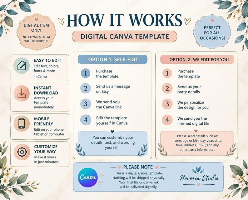 K&ouml;nnte beinhalten: Eine Anleitungsgrafik f&uuml;r eine digitale Canva-Vorlage mit dem Titel HOW IT WORKS. Sie beschreibt zwei Optionen: Selbstbearbeitung &uuml;ber einen Link oder Bearbeitung durch den Verk&auml;ufer. Sie enth&auml;lt Symbole f&uuml;r Bearbeitung, Download und mobile Nutzung sowie florale Akzente.