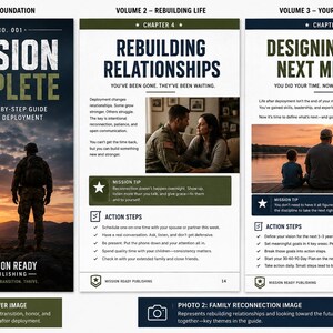 Può includere: Tre pagine di una guida intitolata Mission Complete: A Simple Step-by-Step Guide to Life After Deployment. Le pagine presentano testo, titoli come Rebuilding Relationships e Designing Your Next Mission, e foto di un soldato e una famiglia.