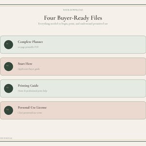 May include: A digital download information graphic titled Four Buyer-Ready Files. It lists four items: Complete Planner, Start Here, Printing Guide, and Personal-Use License. Each item has a dark green circular icon and a brief description.
