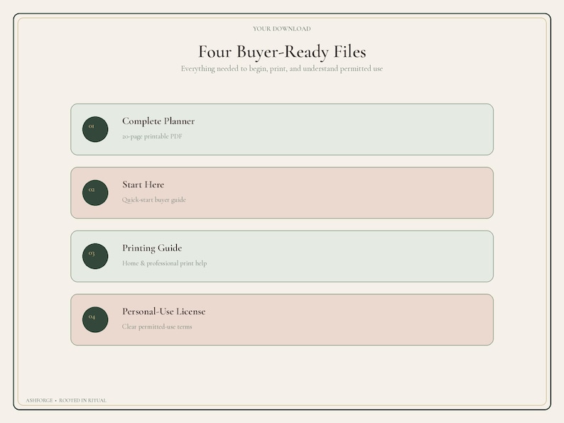 May include: A digital download information graphic titled Four Buyer-Ready Files. It lists four items: Complete Planner, Start Here, Printing Guide, and Personal-Use License. Each item has a dark green circular icon and a brief description.