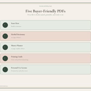 May include: A digital document graphic titled Five Buyer-Friendly PDFs, listing five items: Start Here, Herbal Dictionary, Master Planner, Printing Guide, and Personal-Use License. Each item has a numbered dark green circle and a light-colored rectangular bar.