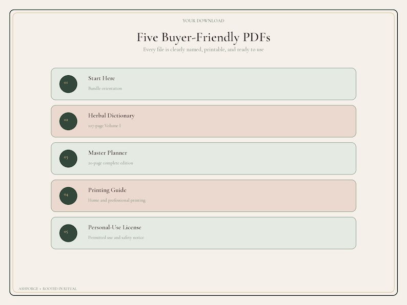 May include: A digital document graphic titled Five Buyer-Friendly PDFs, listing five items: Start Here, Herbal Dictionary, Master Planner, Printing Guide, and Personal-Use License. Each item has a numbered dark green circle and a light-colored rectangular bar.
