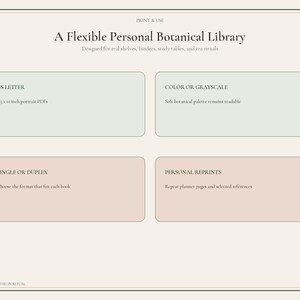 May include: A digital information sheet titled A Flexible Personal Botanical Library. It features four rectangular boxes with text: US LETTER 8.5 x 11 inch portrait PDFs, COLOR OR GRAYSCALE, SINGLE OR DUPLEX, and PERSONAL REPRINTS.