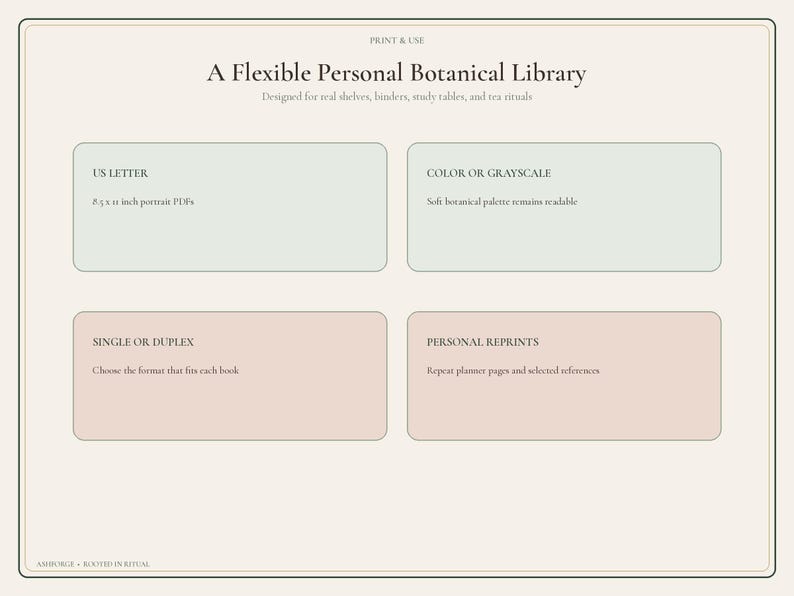 May include: A digital information sheet titled A Flexible Personal Botanical Library. It features four rectangular boxes with text: US LETTER 8.5 x 11 inch portrait PDFs, COLOR OR GRAYSCALE, SINGLE OR DUPLEX, and PERSONAL REPRINTS.