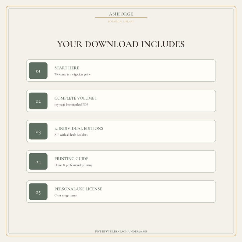May include: A digital download information graphic titled ASHFORGE BOTANICAL LIBRARY. It lists five items: 01 START HERE, 02 COMPLETE VOLUME I 107-page bookmarked PDF, 03 12 INDIVIDUAL EDITIONS, 04 PRINTING GUIDE, and 05 PERSONAL-USE LICENSE.