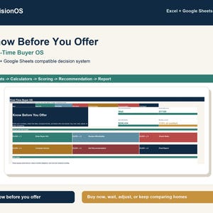 May include: A digital decision system interface titled First-Time Buyer OS, designed for Excel and Google Sheets. The layout features a navigation bar with inputs, calculators, scoring, recommendations, and reports, using a color-coded grid system.