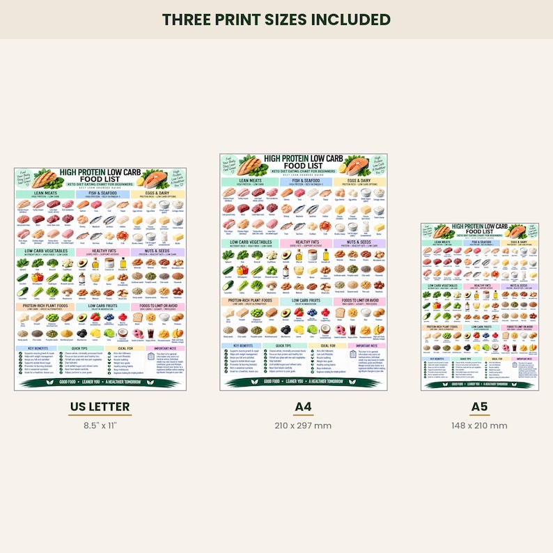 High Protein Low Carb Food List Poster, Keto Diet Chart for Beginners ...