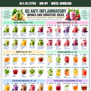 Może przedstawiać: Cyfrowa grafika zatytułowana 60 Anti Inflammatory Drinks and Smoothie Ideas, przedstawiająca siatkę 60 numerowanych ilustracji napojów podzielonych na zielone koktajle, koktajle owocowe, ciepłe herbaty, wody smakowe i koktajle superfood.