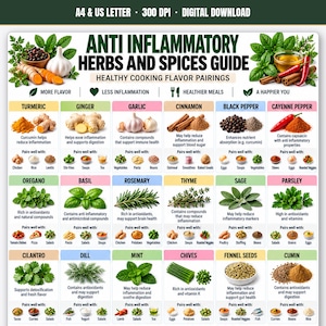May include: A digital chart titled Anti Inflammatory Herbs and Spices Guide featuring a grid of 18 herbs and spices with their health benefits and food pairings. The layout includes illustrations of turmeric, ginger, garlic, cinnamon, and peppers.