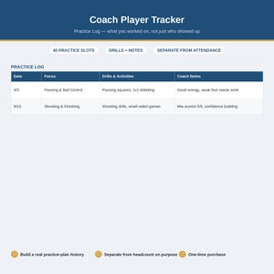 Könnte beinhalten: Ein digitales Coach Player Tracker Dokument mit einer Trainingstagebuch-Tabelle mit Spalten für Datum, Fokus, Übungen und Notizen. Die Kopfzeile enthält den Text Coach Player Tracker und Practice Log — what you worked on.