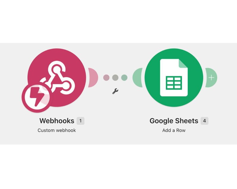 K&ouml;nnte beinhalten: Ein digitales Workflow-Diagramm mit einem pinkfarbenen Kreis mit wei&szlig;em Blitzsymbol und verbundenen Knoten, beschriftet mit Webhooks und Custom webhook, verbunden durch ein Schraubenschl&uuml;sselsymbol mit einem gr&uuml;nen Kreis mit wei&szlig;em Tabellensymbol, beschriftet mit Google Sheets und Add a Row.