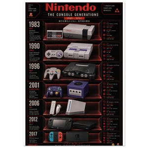 Op de afbeelding: Een zwarte poster getiteld Nintendo The Console Generations 1983-2021, met chronologische illustraties van Nintendo-consoles en controllers van de NES tot de Switch, inclusief technische specificaties en jaartallen in witte tekst.