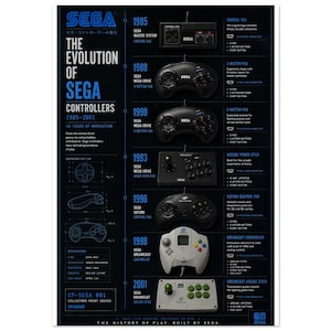 May include: A black poster titled The Evolution of Sega Controllers 1985-2001, featuring illustrations and specifications for various game controllers including the Master System, Mega Drive, Saturn, and Dreamcast models with white and blue text.