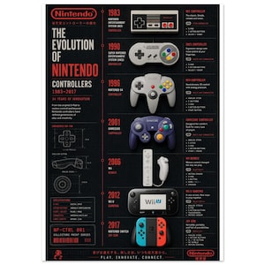 May include: A black poster titled The Evolution of Nintendo Controllers 1983-2017, featuring chronological illustrations of game controllers including the NES, SNES, N64, GameCube, Wii Remote, Wii U GamePad, and Nintendo Switch Joy-Con with technical text.