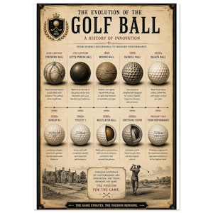 Könnte beinhalten: Ein lehrreiches Poster im Vintage-Stil mit dem Titel The Evolution of the Golf Ball, A History of Innovation. Es zeigt zehn historische Golfballtypen vom 16. Jahrhundert bis heute, ergänzt durch beschreibende Texte, Jahreszahlen und eine Illustration.