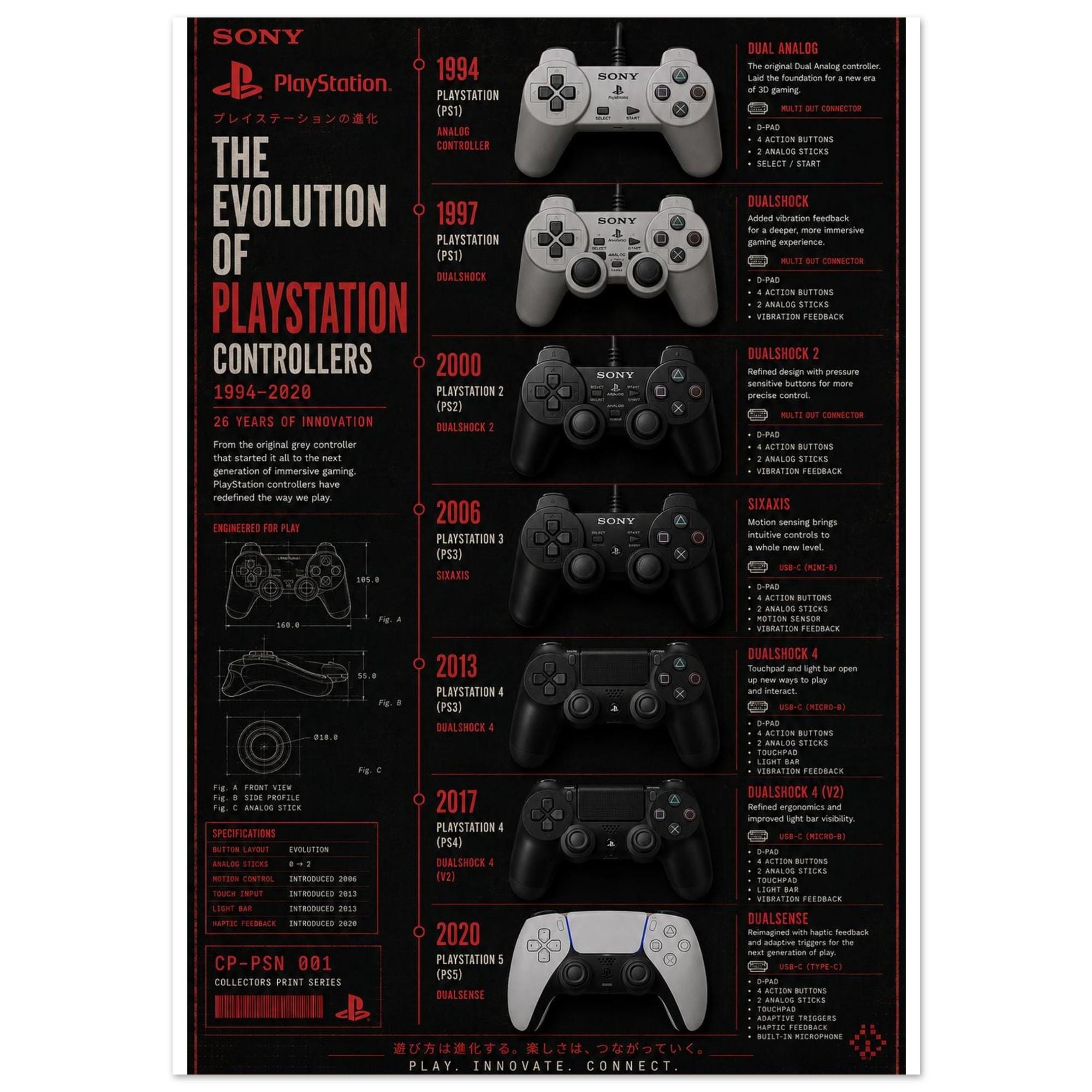 【中古】プレイステーション　ポスター　20枚 Playstation Poster Evolution - Etsy