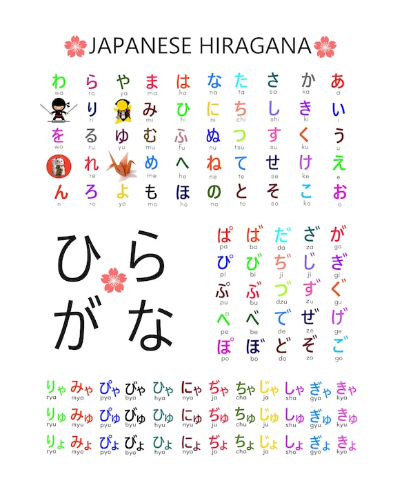 Hiragana Chart