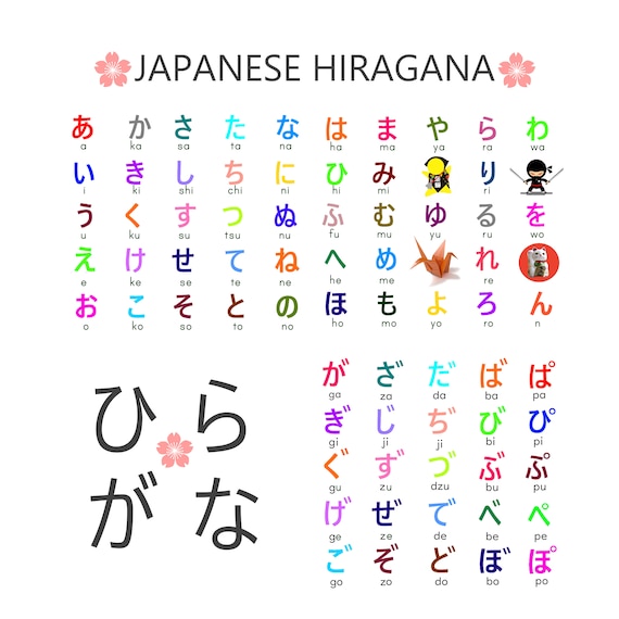 Hiragana Chart 1 2 3