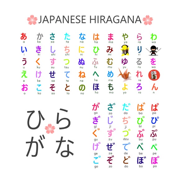 Hiragana Chart 1 2 3