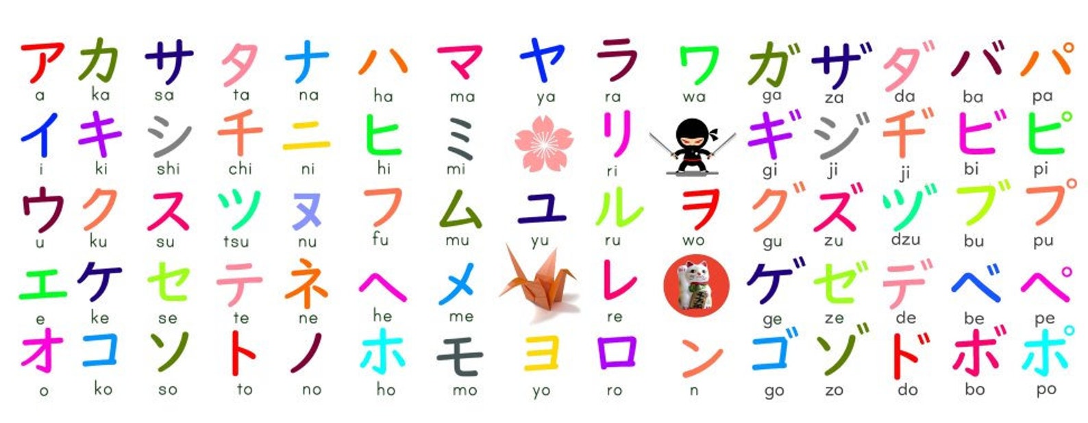 Japanese Katakana Chart Mug - Etsy
