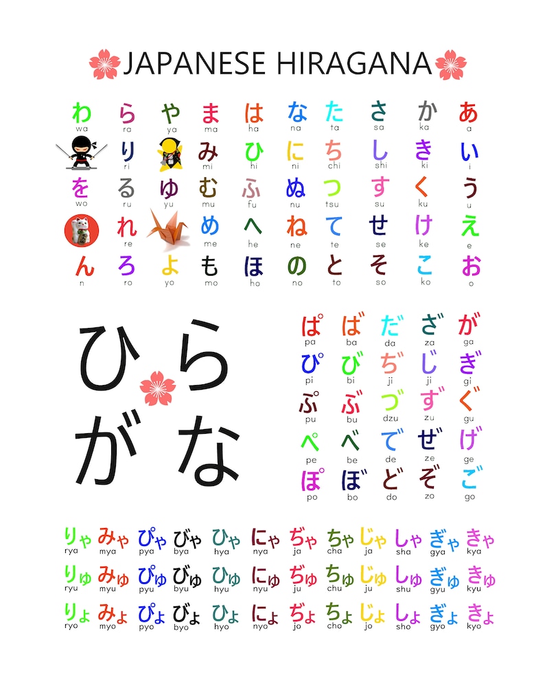 japanese hiragana chart poster digital download etsy