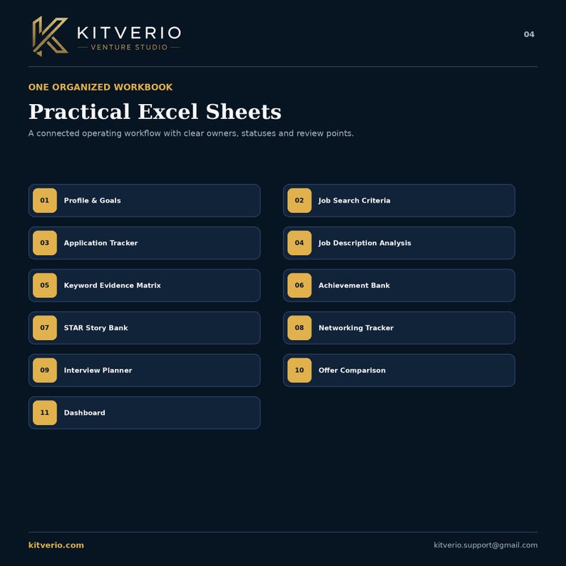 SaaS Tech Job Search Tracker, ATS Resume Template, Cover Letter, Interview and Application Toolkit image 3