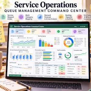 May include: A laptop screen displaying a Service Operations Queue Management Command Center dashboard with various data charts, metrics, and tables. The interface includes sections for incoming requests, backlog aging, workload distribution, and staff availability.