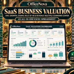 Può includere: Uno schermo di un portatile che mostra un foglio di calcolo Excel OfficeNova SaaS Valuation Dashboard. L'interfaccia presenta metriche finanziarie come MRR, ARR e Rule of 40, con vari grafici a barre, un grafico a torta e tabelle di dati.