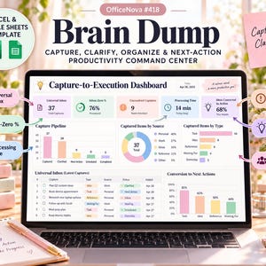 May include: A digital productivity dashboard displayed on a laptop screen titled Capture-to-Execution Dashboard. The interface features charts, a universal inbox, and task tracking metrics. Annotations point to specific sections like Universal Inbox, Inbox-Zero, Processing Time, Unresolved Captures, Ideas to Action, and Waiting-For.