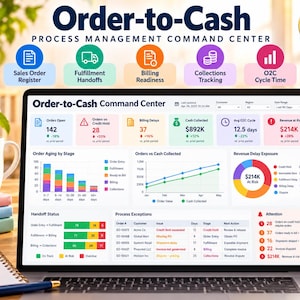 May include: A laptop screen displays an Order-to-Cash Command Center dashboard with data visualizations, including bar charts, line graphs, and a pie chart. The interface shows metrics like Orders Open, Billing Delays, and Revenue at Risk.