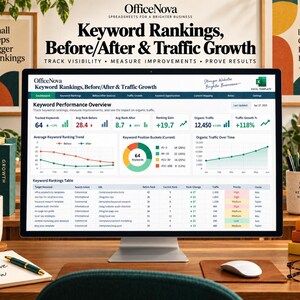 May include: A computer monitor displays an OfficeNova Excel template dashboard titled Keyword Rankings, Before/After & Traffic Growth. The screen shows performance metrics, a keyword ranking trend graph, a pie chart, and a data table.