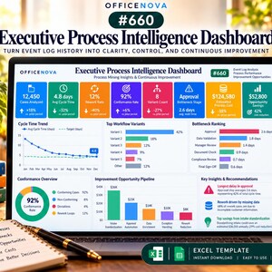 May include: A laptop screen displaying the OfficeNova #660 Executive Process Intelligence Dashboard, featuring colorful data visualizations, bar charts, and metrics for process mining, cycle time trends, and improvement opportunities.