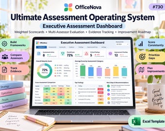 Excel-mall för bedömningsoperativsystem | Viktade poängkort, utvärdering med flera bedömare, evidensspårning och förbättringsplan