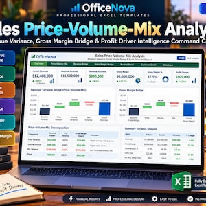Può includere: Uno schermo di un portatile mostra il modello Excel OfficeNova Sales Price-Volume-Mix Analysis, con dashboard finanziarie, ponti di varianza dei ricavi e tabelle riassuntive con dati come $12.480.000 di ricavi effettivi e un margine lordo del 37,5%.