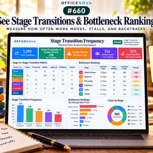 May include: A laptop screen displays an OfficeNova #660 Process Flow Analysis Dashboard with colorful charts, tables, and metrics titled Stage Transition Frequency and Bottleneck Rankings. The screen shows data on work transitions, queue counts, and wait times.