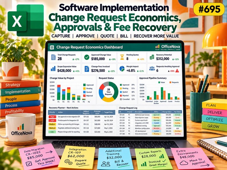 May include: A laptop screen displaying a Change Request Economics Dashboard by OfficeNova, featuring data charts, project status tables, and financial metrics. Four sticky notes with project tasks and dollar amounts are placed in front of the laptop.