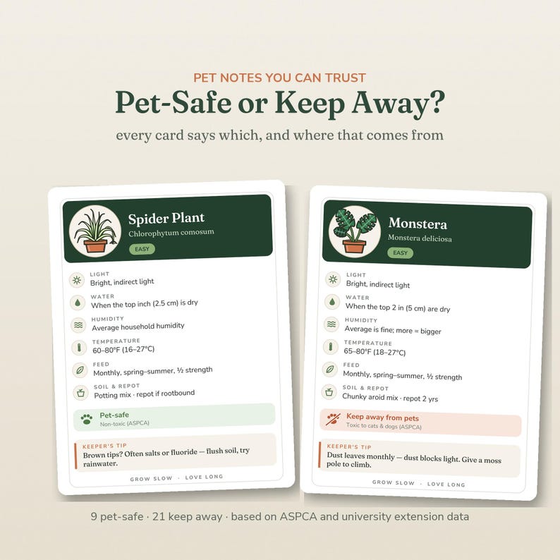 May include: Two rectangular plant care cards titled Pet-Safe or Keep Away. The left card details Spider Plant care, noting it is pet-safe. The right card details Monstera care, noting to keep away from pets. Both cards include light, water, humidity, and temperature icons.