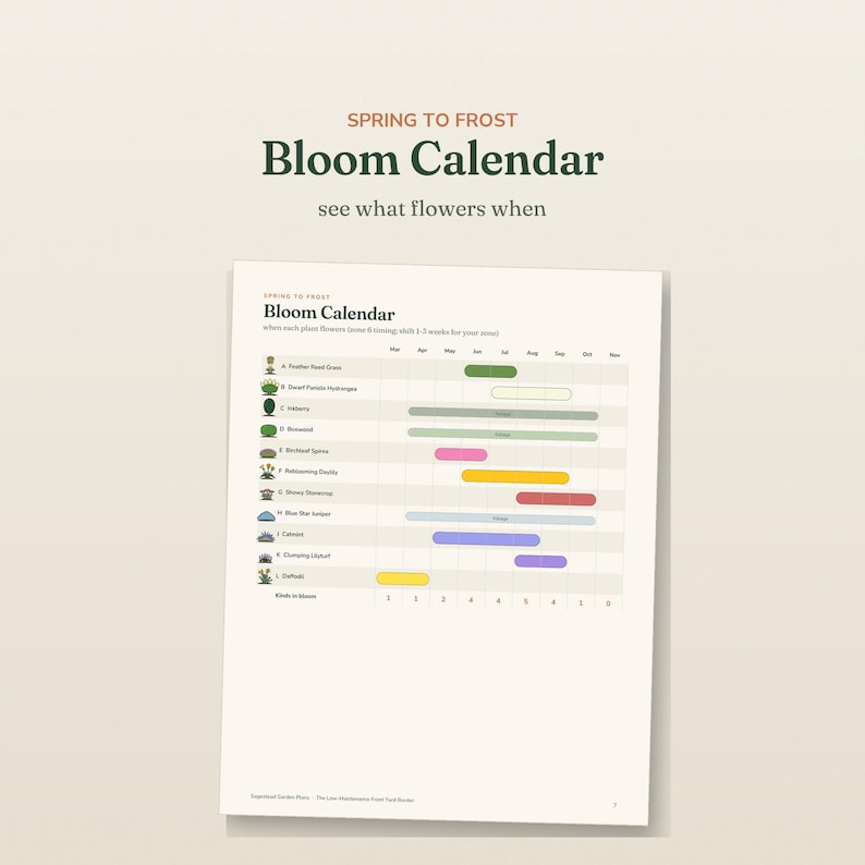 May include: A printed Bloom Calendar titled Spring to Frost, see what flowers when. The chart lists plant names from A to L with corresponding colored horizontal bars indicating bloom months from March to November on a white background.