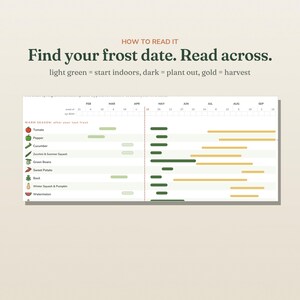 May include: A gardening planting calendar chart titled HOW TO READ IT Find your frost date. Read across. It uses light green for start indoors, dark green for plant out, and gold for harvest, listing vegetables like tomato, pepper, and cucumber.