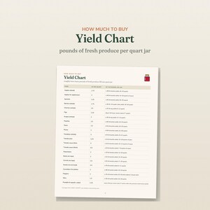 May include: A white informational yield chart titled How Much to Buy Yield Chart, listing pounds of fresh produce per quart jar. The document includes a table with columns for food, pounds per quart, and bushel yields, featuring a small red jar icon.