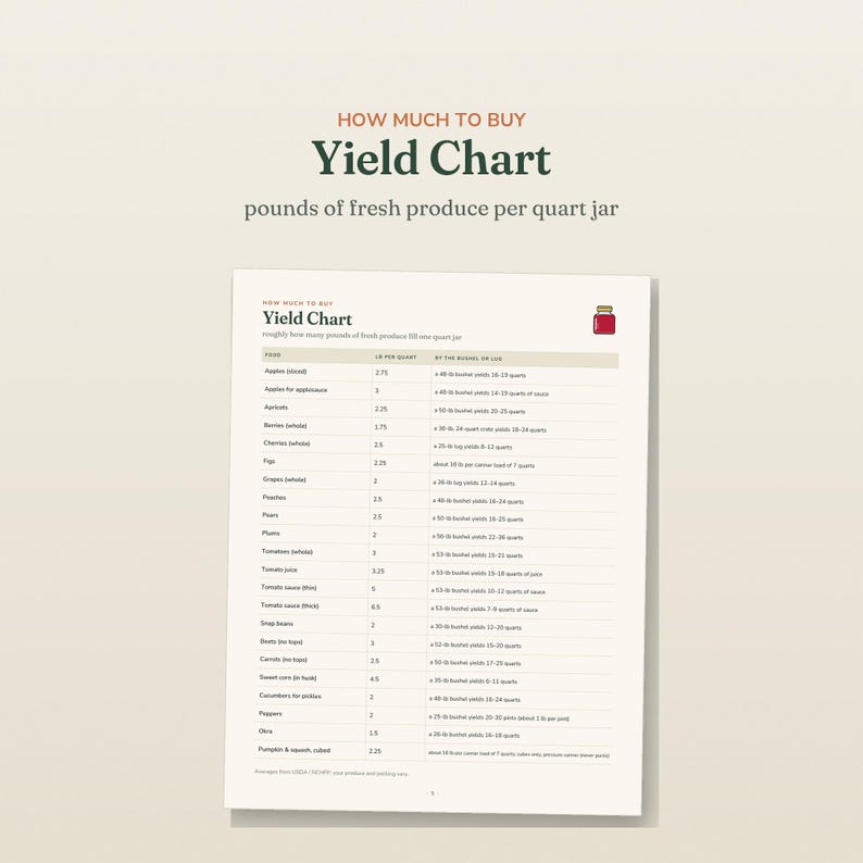 May include: A white informational yield chart titled How Much to Buy Yield Chart, listing pounds of fresh produce per quart jar. The document includes a table with columns for food, pounds per quart, and bushel yields, featuring a small red jar icon.