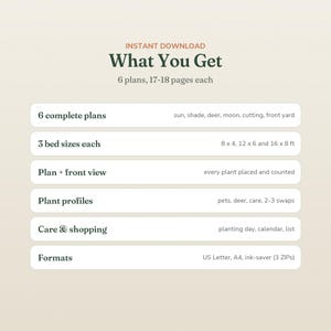 May include: A digital document titled What You Get, detailing 6 garden plans with 17-18 pages each. It lists 6 complete plans, 3 bed sizes of 8x4, 12x6, and 16x8 feet, plan and front views, plant profiles, care and shopping guides, and formats.