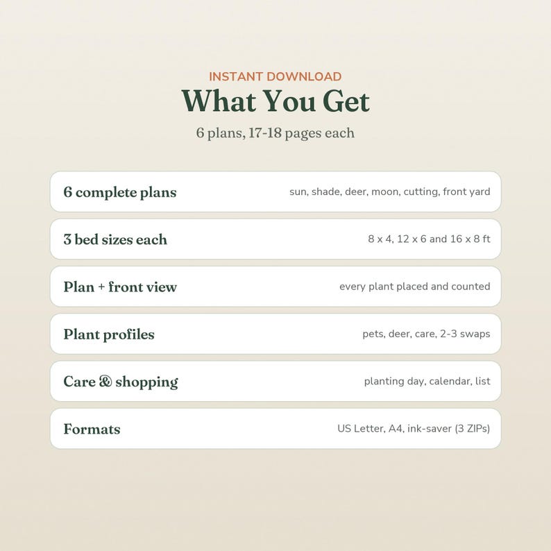 May include: A digital document titled What You Get, detailing 6 garden plans with 17-18 pages each. It lists 6 complete plans, 3 bed sizes of 8x4, 12x6, and 16x8 feet, plan and front views, plant profiles, care and shopping guides, and formats.
