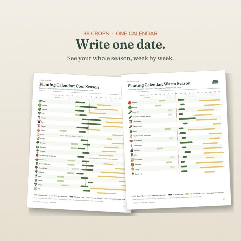 May include: A two-page planting calendar guide featuring 38 crops. The text reads: 38 CROPS. ONE CALENDAR. Write one date. See your whole season, week by week. Planting Calendar: Cool Season and Planting Calendar: Warm Season with color-coded charts.
