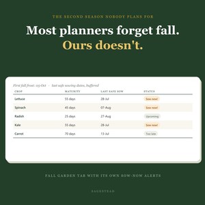 May include: A digital garden planning chart on a dark green background with the text: The second season nobody plans for. Most planners forget fall. Ours doesn't. The table lists crops including lettuce, spinach, radish, kale, and carrot with maturity, last safe sow dates, and status alerts like Sow now, Upcoming, and Too late.