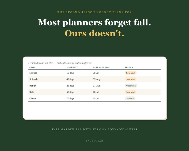 May include: A digital garden planning chart on a dark green background with the text: The second season nobody plans for. Most planners forget fall. Ours doesn't. The table lists crops including lettuce, spinach, radish, kale, and carrot with maturity, last safe sow dates, and status alerts like Sow now, Upcoming, and Too late.
