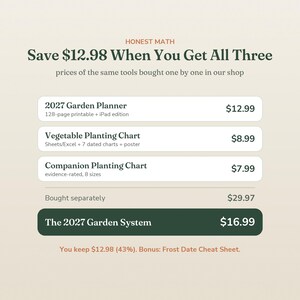 May include: A digital graphic titled Honest Math displaying a bundle offer for the 2027 Garden Planner, Vegetable Planting Chart, and Companion Planting Chart. It lists individual prices and a total bundle price for The 2027 Garden System.