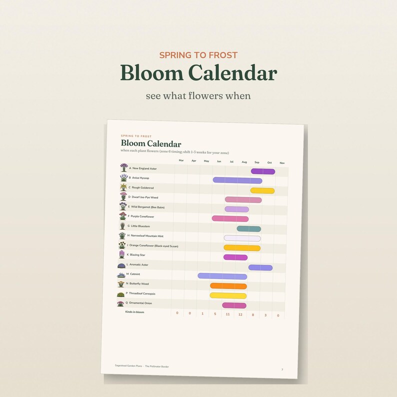 May include: A printed Bloom Calendar chart titled Spring to Frost, see what flowers when. The document lists seventeen plant varieties labeled A through Q with corresponding colorful horizontal bars indicating bloom times from March to November.
