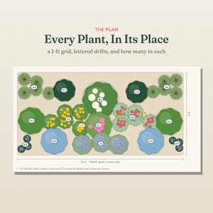 May include: A garden layout plan titled "Every Plant, In Its Place" featuring a 16 ft by 8 ft grid. The diagram displays various plant groupings labeled with letters and numbers, including yellow, pink, blue, and green circular icons.